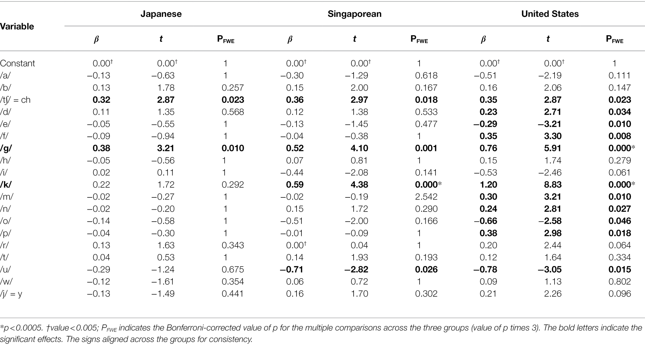 Japanese sound-symbolic words in global contexts