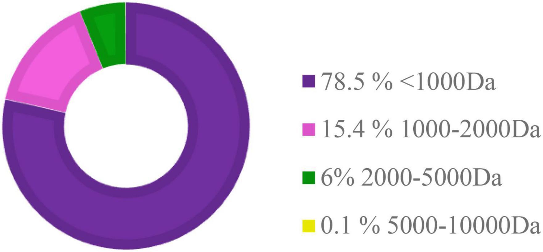 www.frontiersin.org
