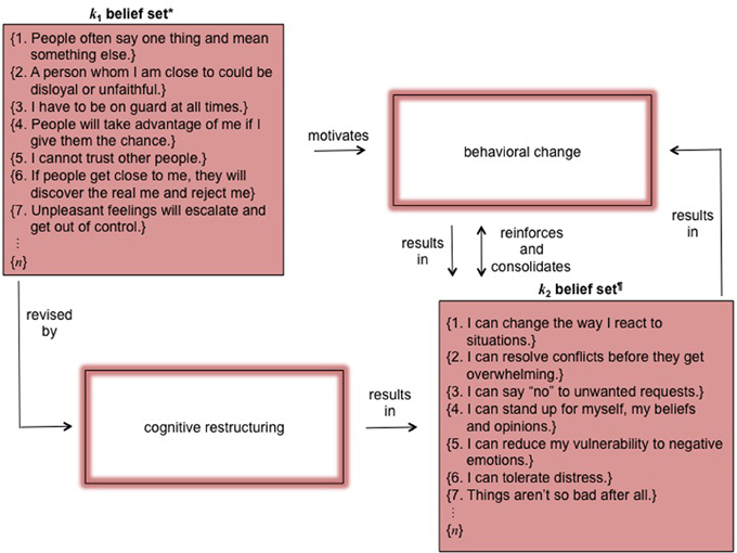 download aftersales management creating