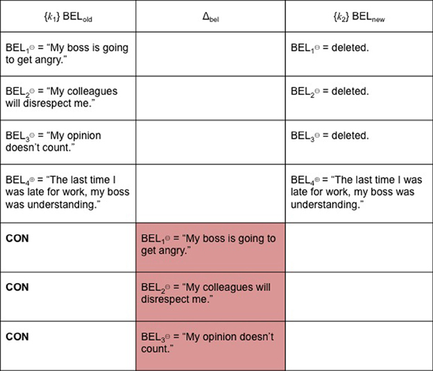 free experimental researches