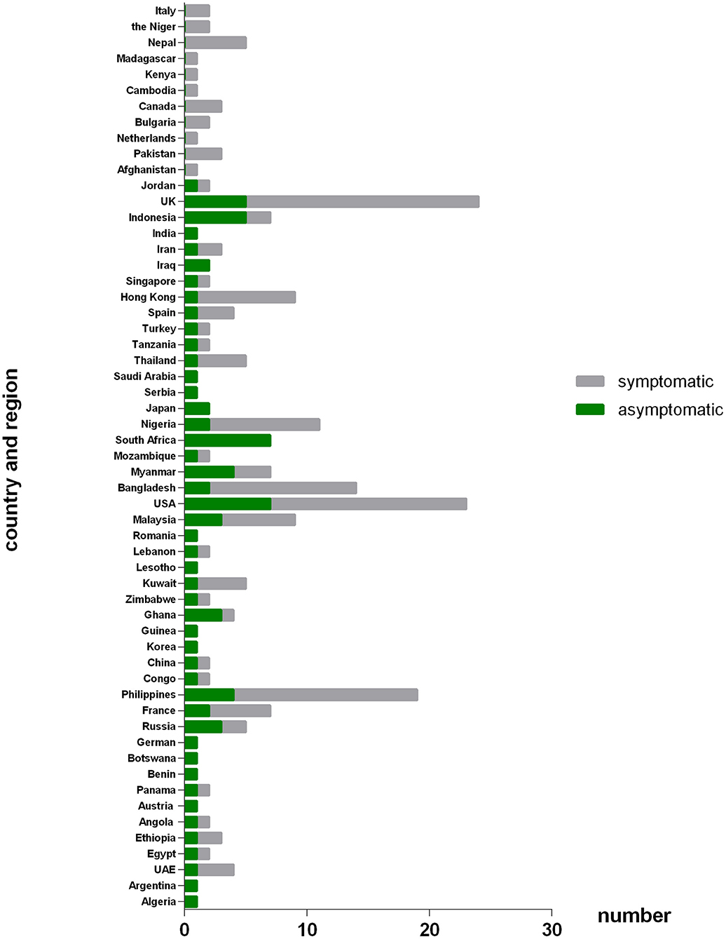 Frontiers | Demographic, Virological Characteristics and Prognosis of ...