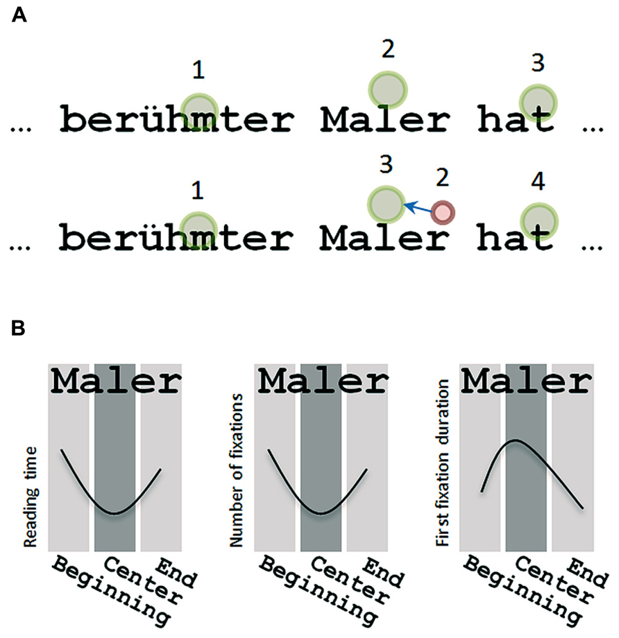 www.frontiersin.org