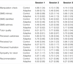 Social Robots in Applied Settings: A Long-Term Study on Adaptive Robotic Tutors in Higher Education