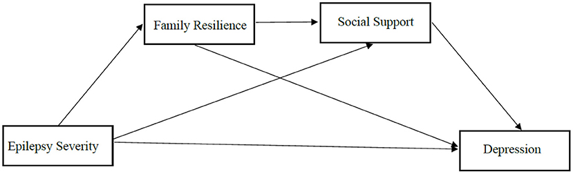 www.frontiersin.org
