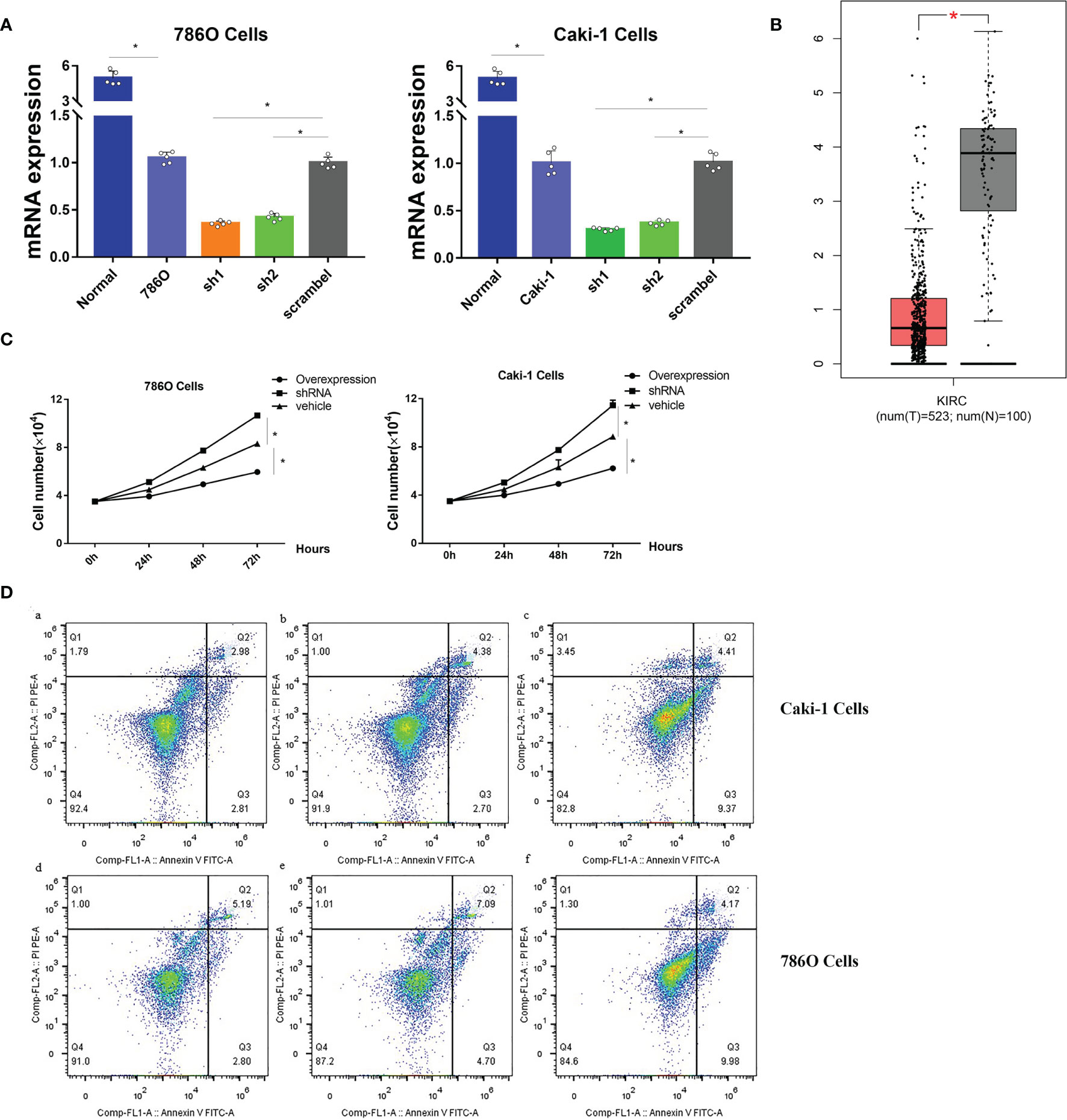 Frontiers | Integrated Multi-Omics Analysis Identified PTPRG and CHL1 ...