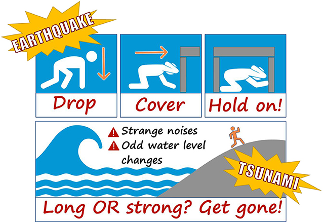 Figure 3 - If you feel an earthquake, drop to the ground, get under cover, and hold on! If you are by the coast and you see the water level change suddenly, hear strange noises from the sea, or feel a long, strong earthquake—remember— get gone! Move to high ground as quickly as you can.