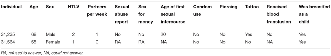 www.frontiersin.org
