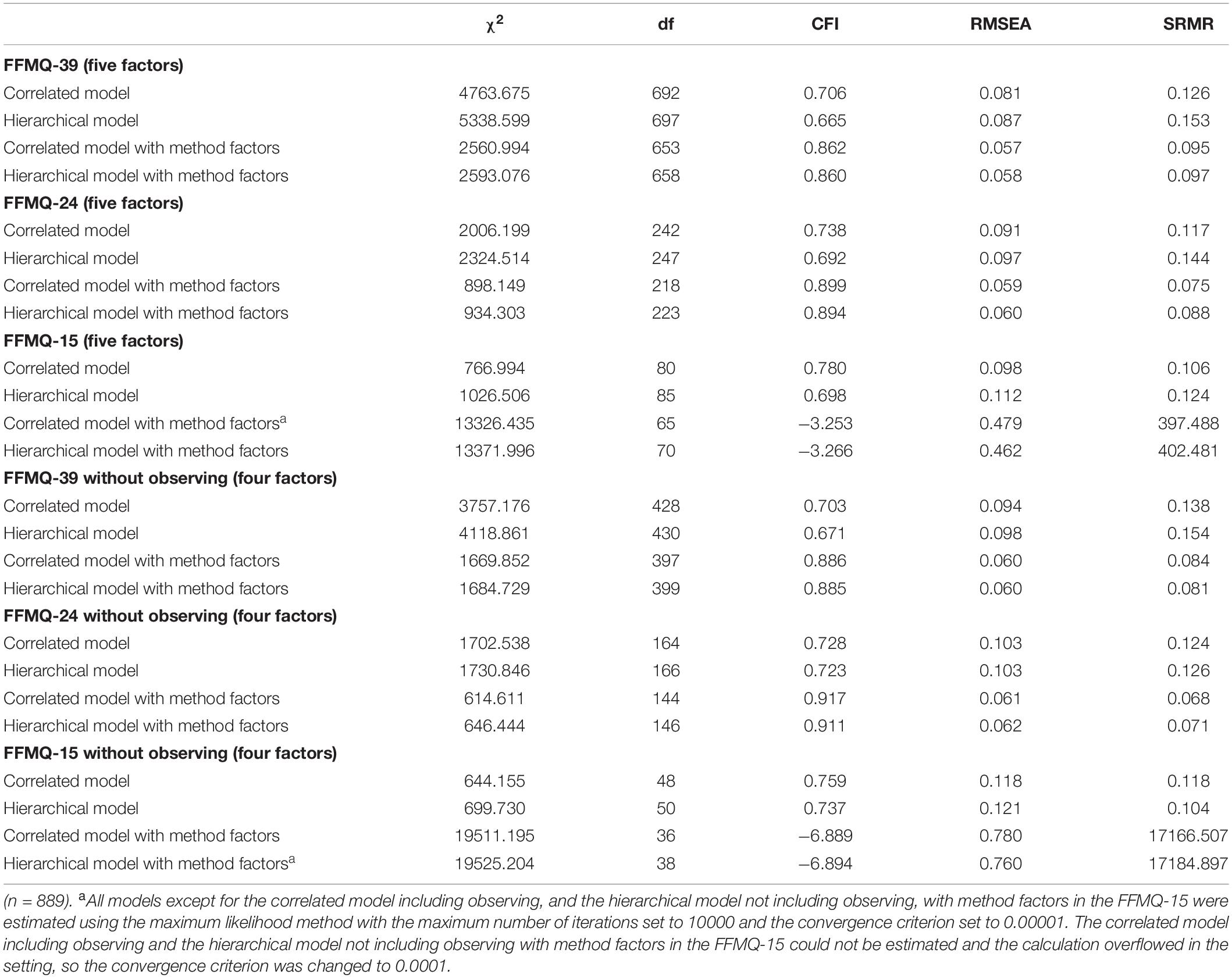 Validation of the shortened 24-item multidimensional assessment of