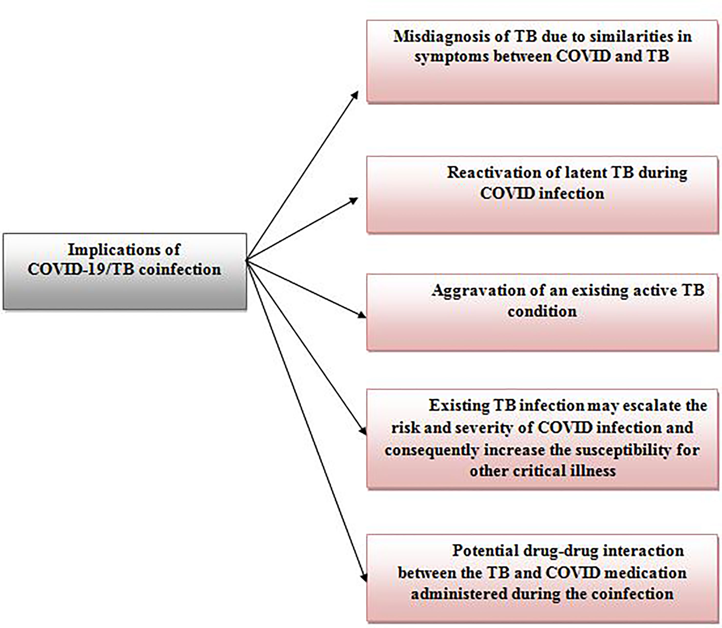 Sinovac second dose interval malaysia