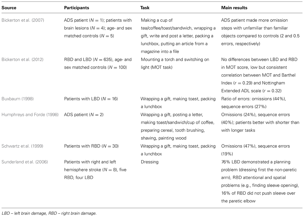 aphasia after stroke icd 10