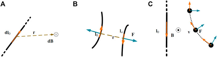 www.frontiersin.org