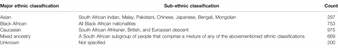 www.frontiersin.org