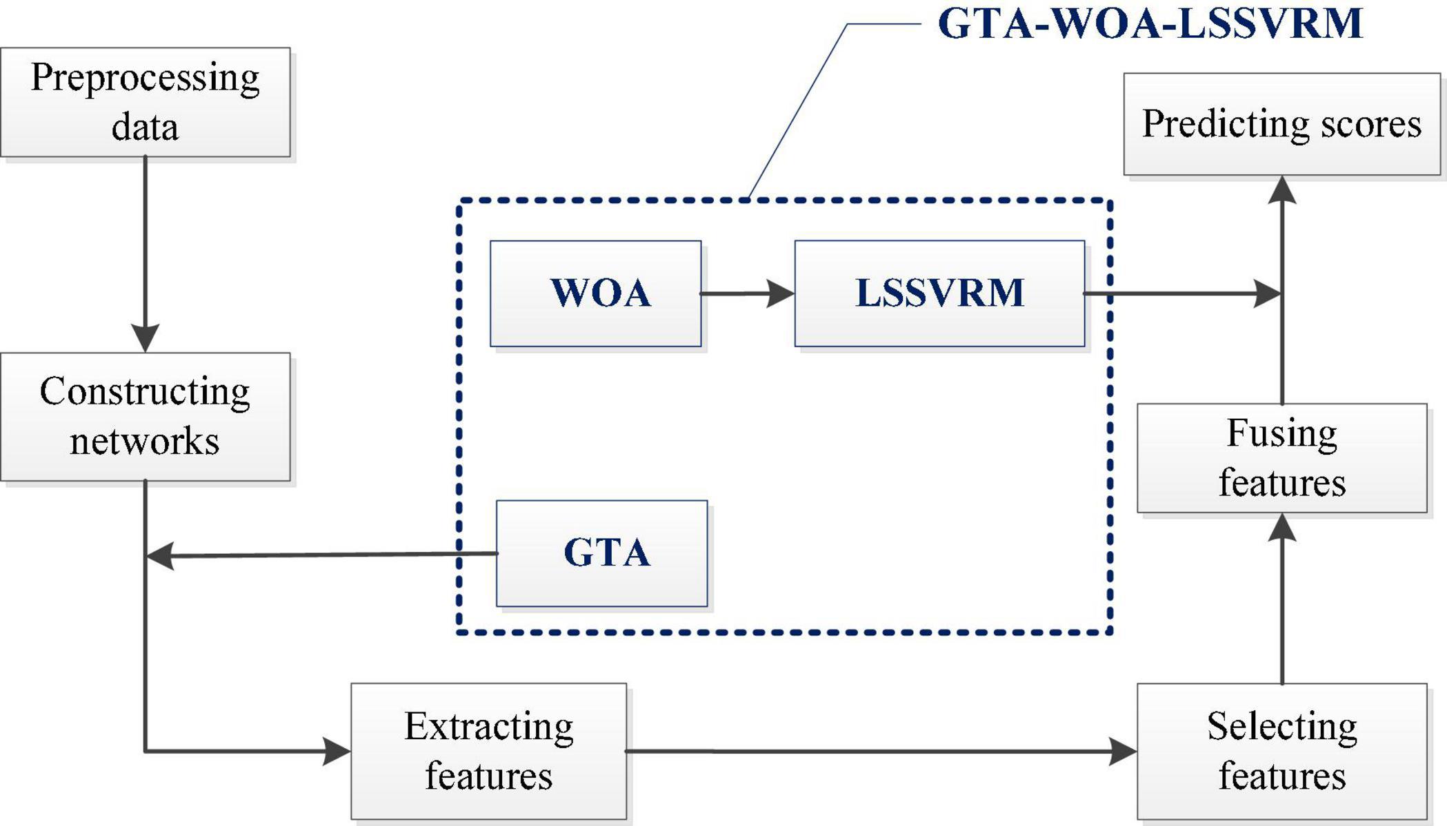 Anticipating GTA 5 in 2011: My Introduction to GTA 5 (Part 1)