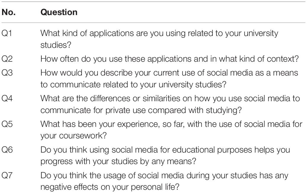 examples of research questions about social media