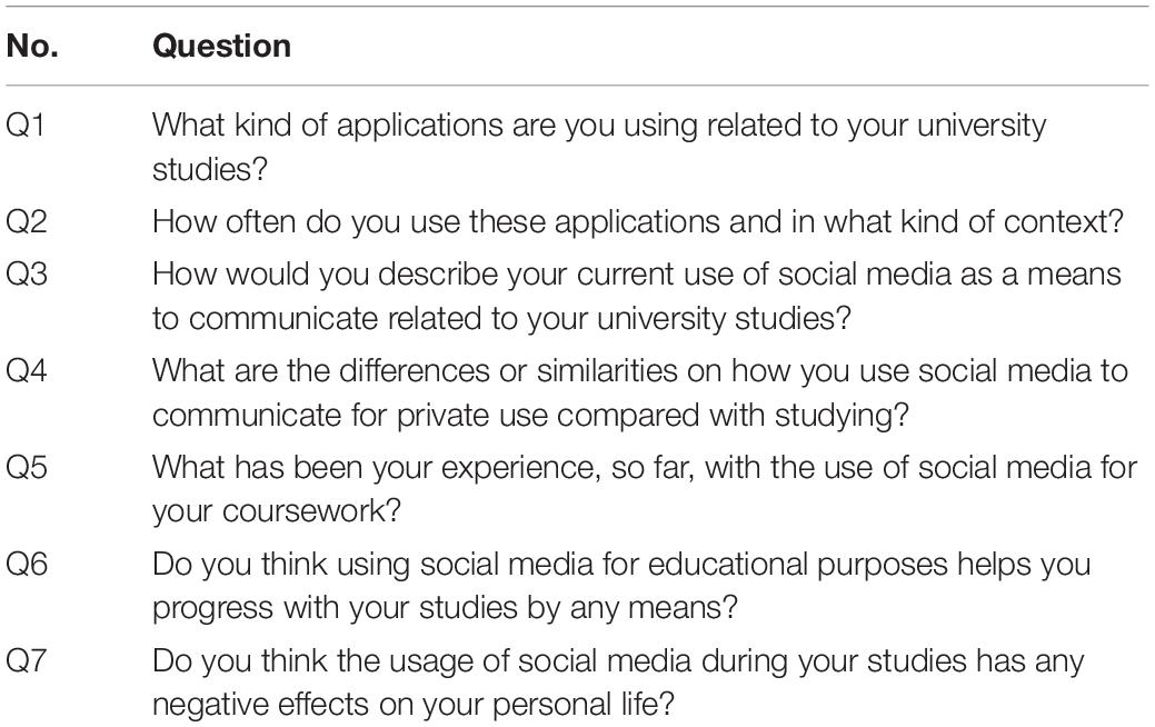 Frontiers An Exploratory Interview Study About Student Perceptions Of 