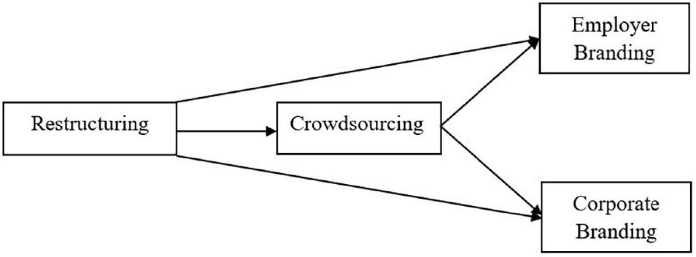 Term 4 2020 - Covid Crisis Crunch Time — Precision Management