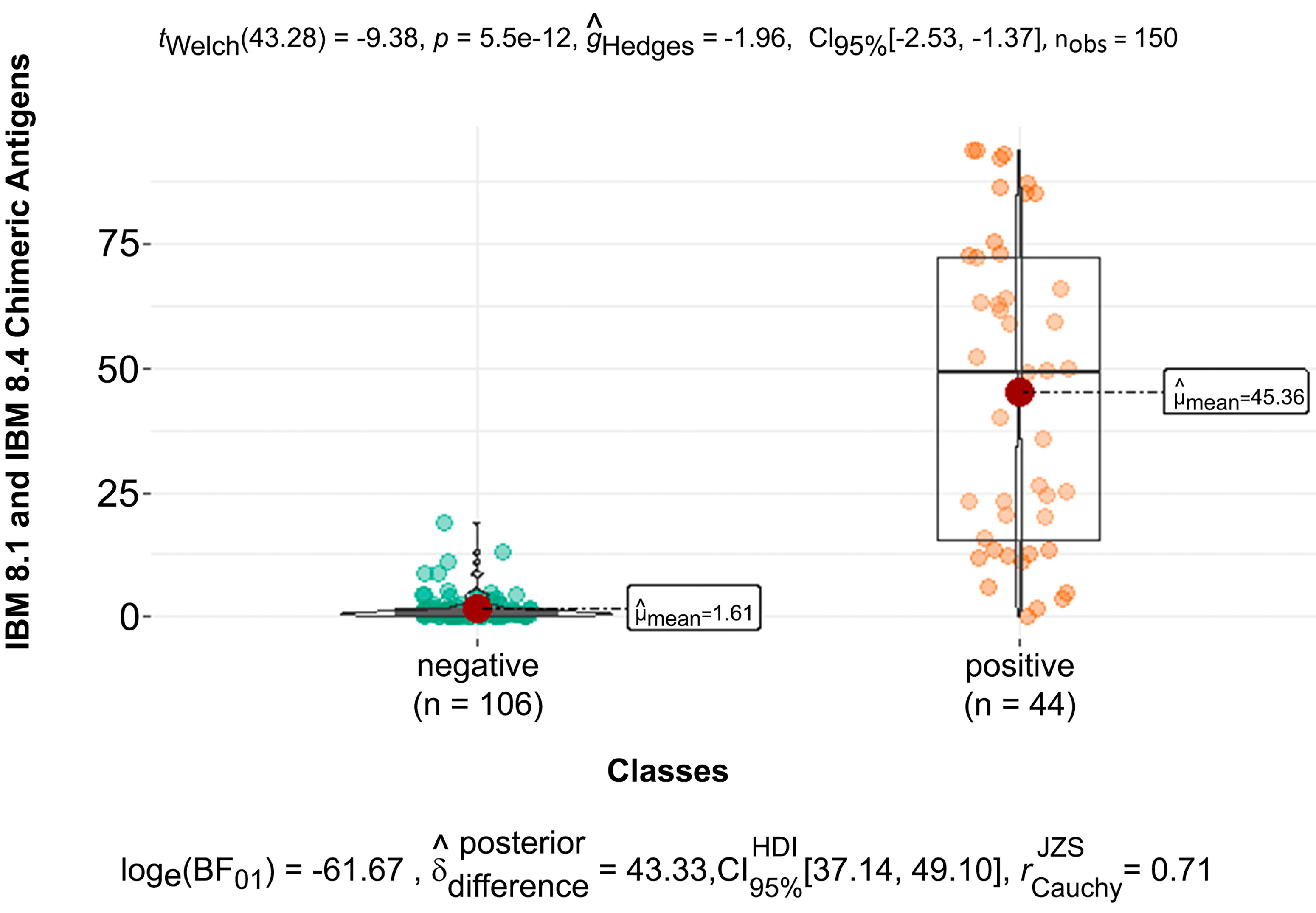 Frontiers  Trypanosoma cruzi Genomic Variability: Array