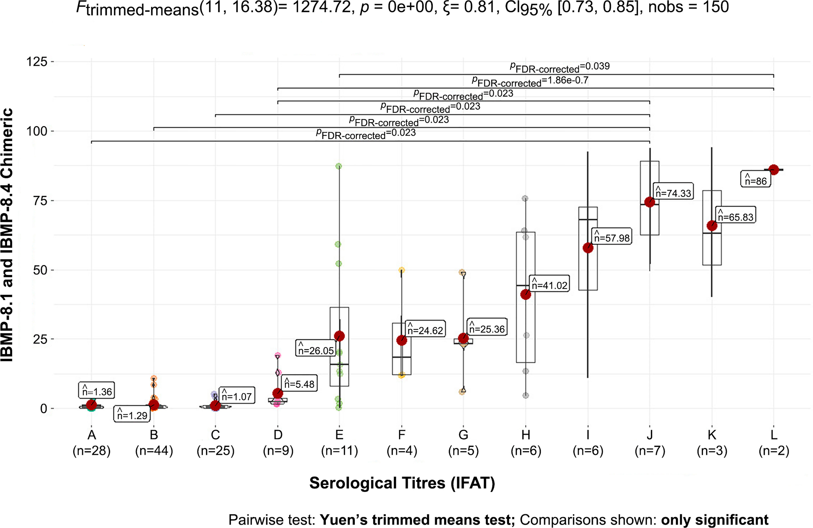 Frontiers  Trypanosoma cruzi Genomic Variability: Array