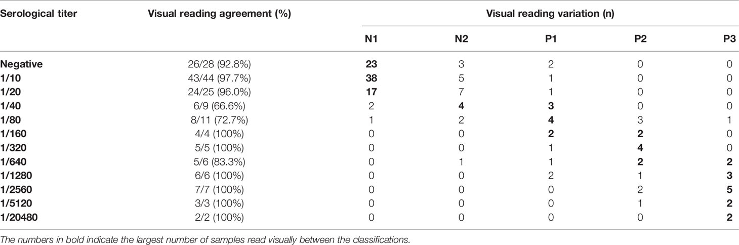 Frontiers  Trypanosoma cruzi Genomic Variability: Array