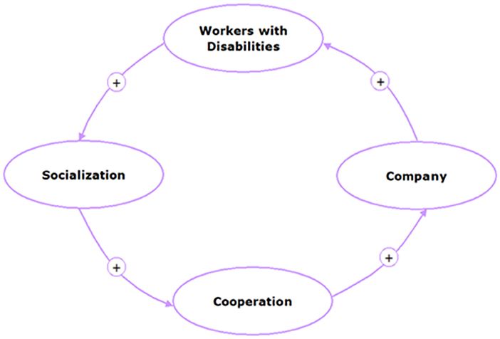 www.frontiersin.org