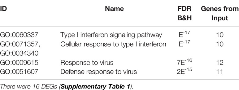 www.frontiersin.org