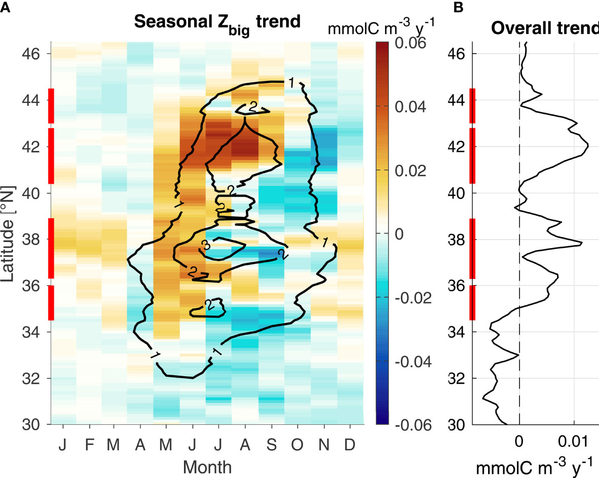 Frontiers  Satellite-Based Lagrangian Model Reveals How Upwelling