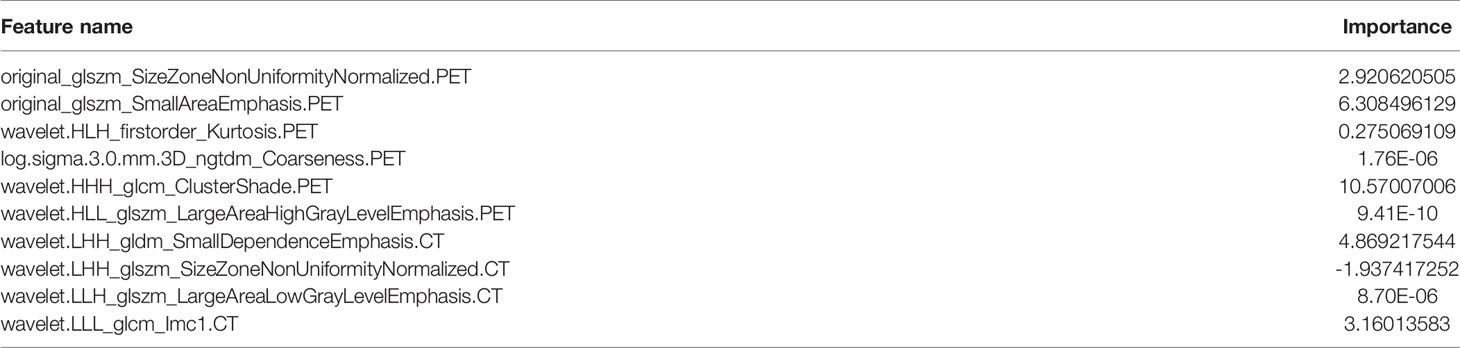 www.frontiersin.org