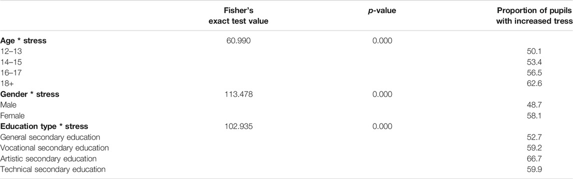 www.frontiersin.org