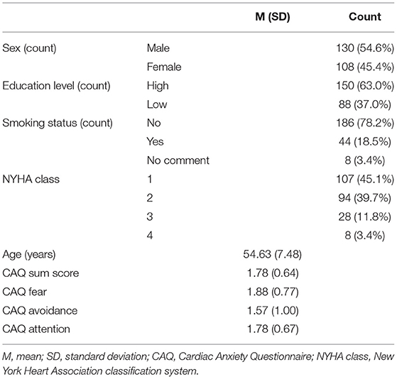 Frontiers  Heart-Focused Anxiety Affects Behavioral Cardiac Risk