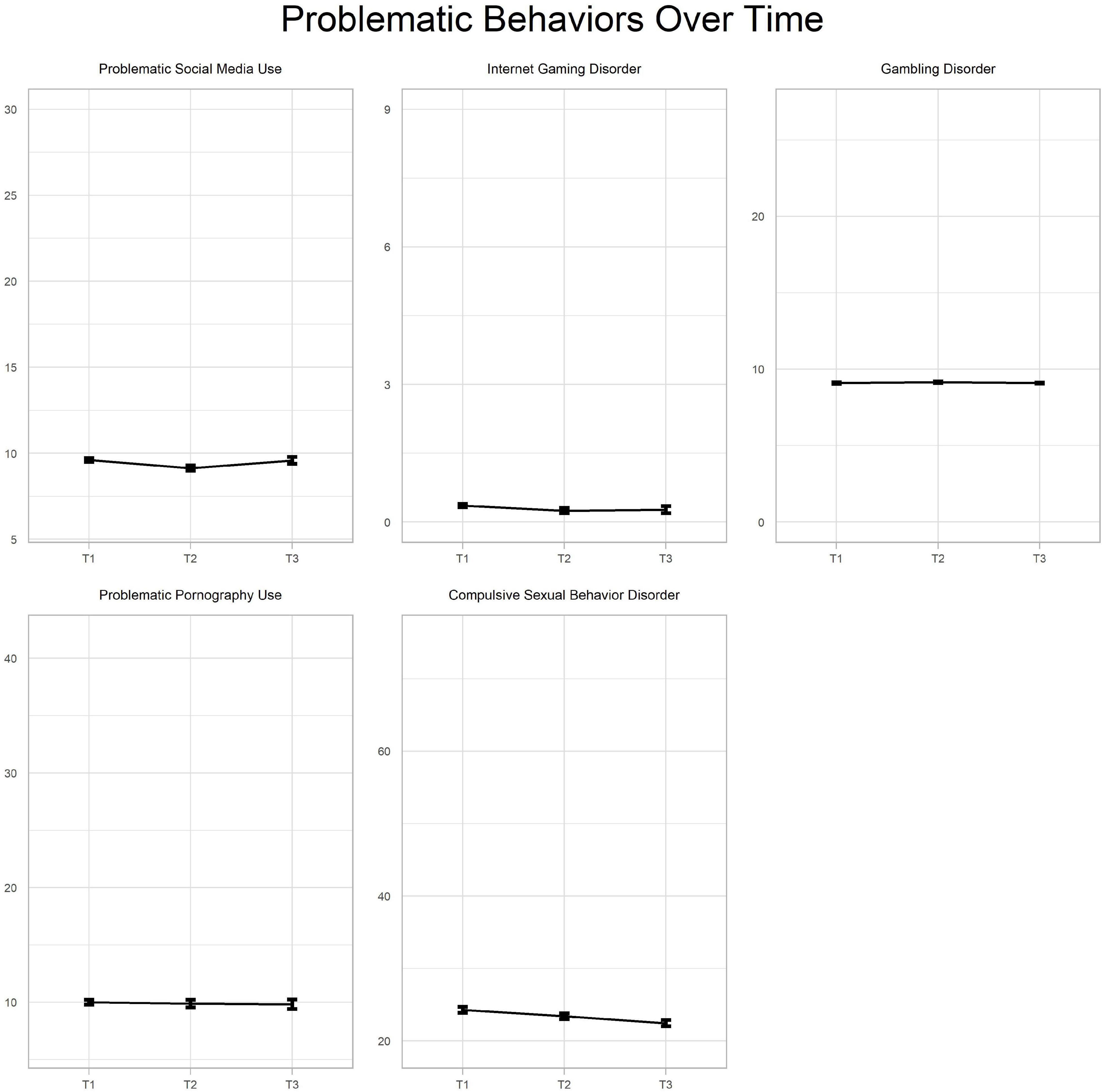 Online gaming and behavior - 1457 Words