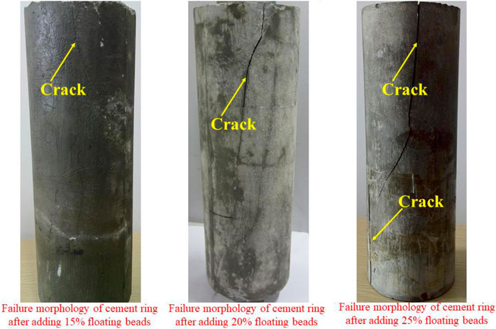 Bubbles in Test run of refractory cement : r/Metalfoundry