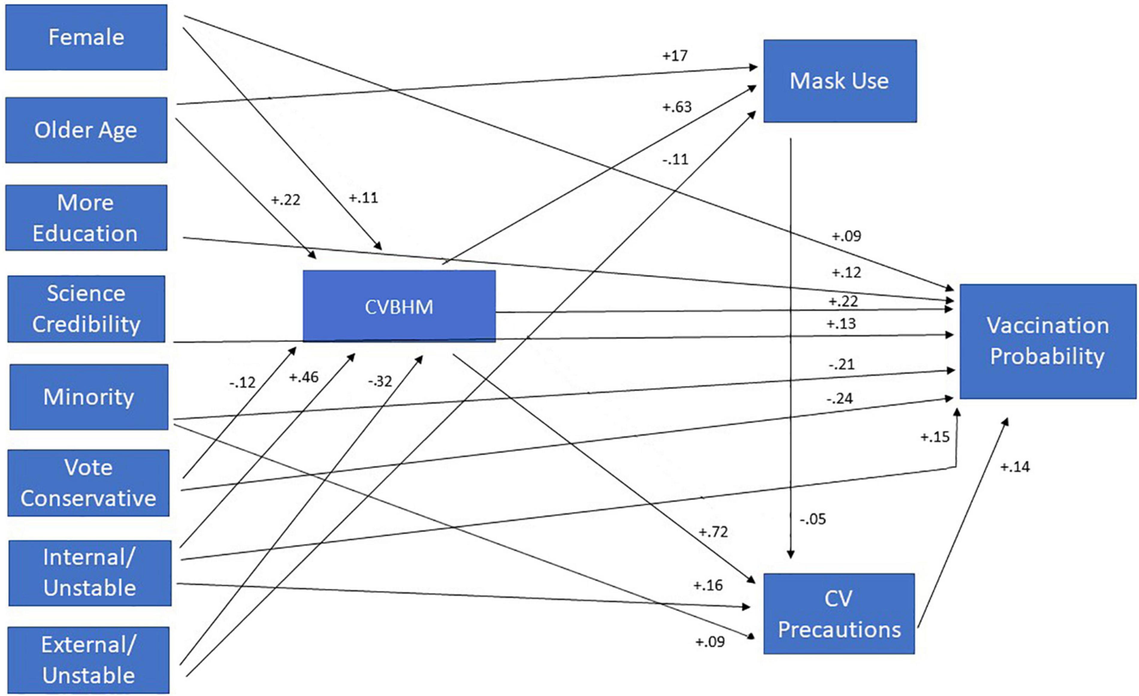 University of Louisville study finds mask mandates did not slow spread of  COVID-19 - OR Manager