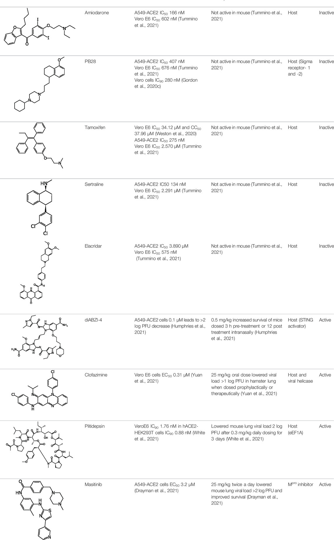 Pyronaridine tetraphosphate is an efficacious antiviral and anti