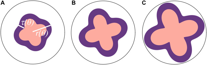 www.frontiersin.org