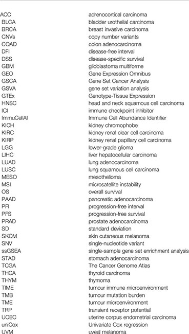 Cheats for GTA 5 :) by Di Zhang