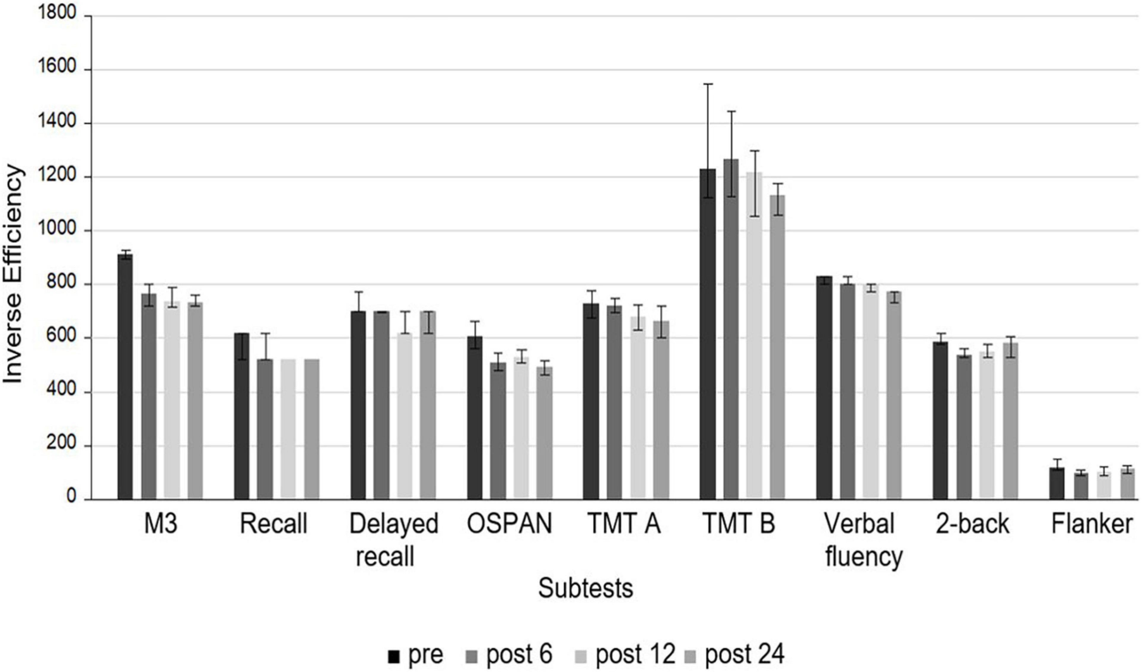 Words Flanked and Meet are semantically related or have opposite