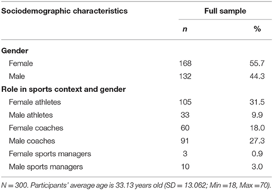 Frontiers  Perceptions of Sexual Abuse in Sport: A Qualitative Study in  the Portuguese Sports Community