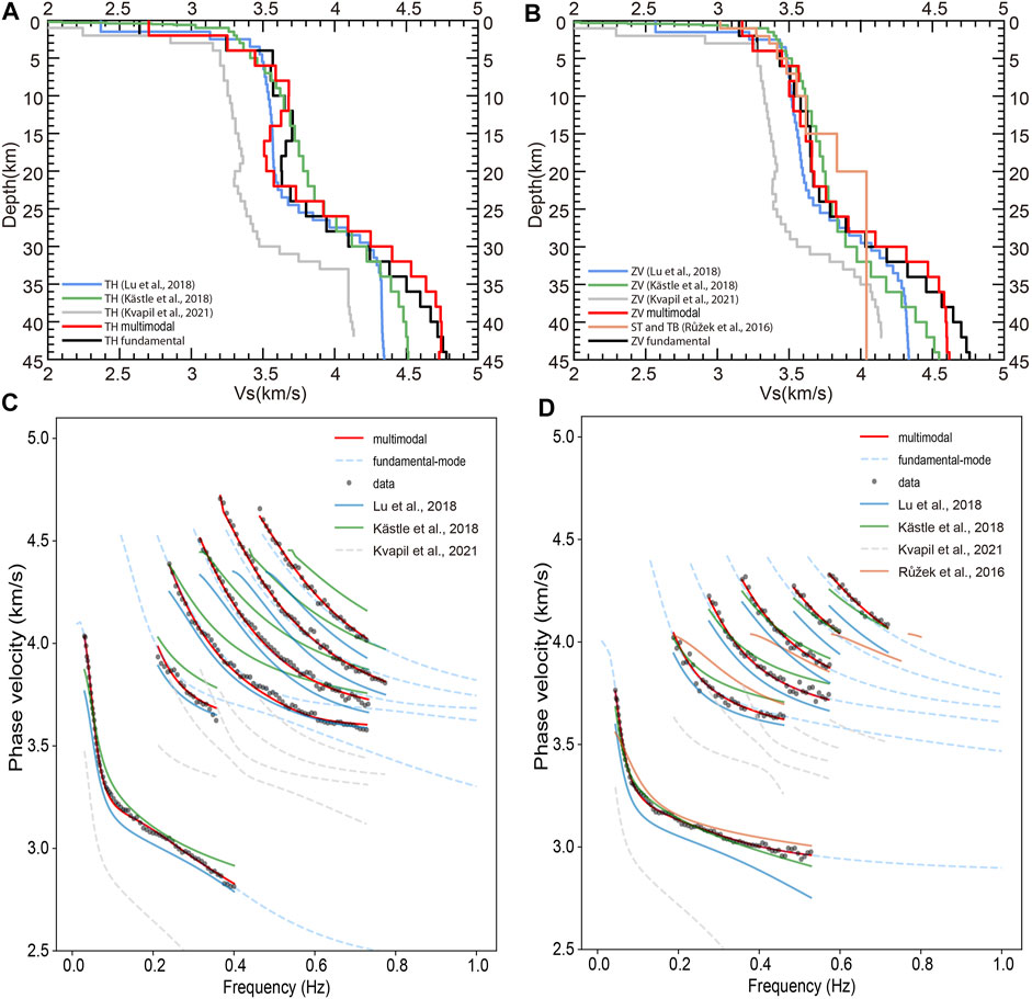 Asthenospheric low-velocity zone consistent with globally