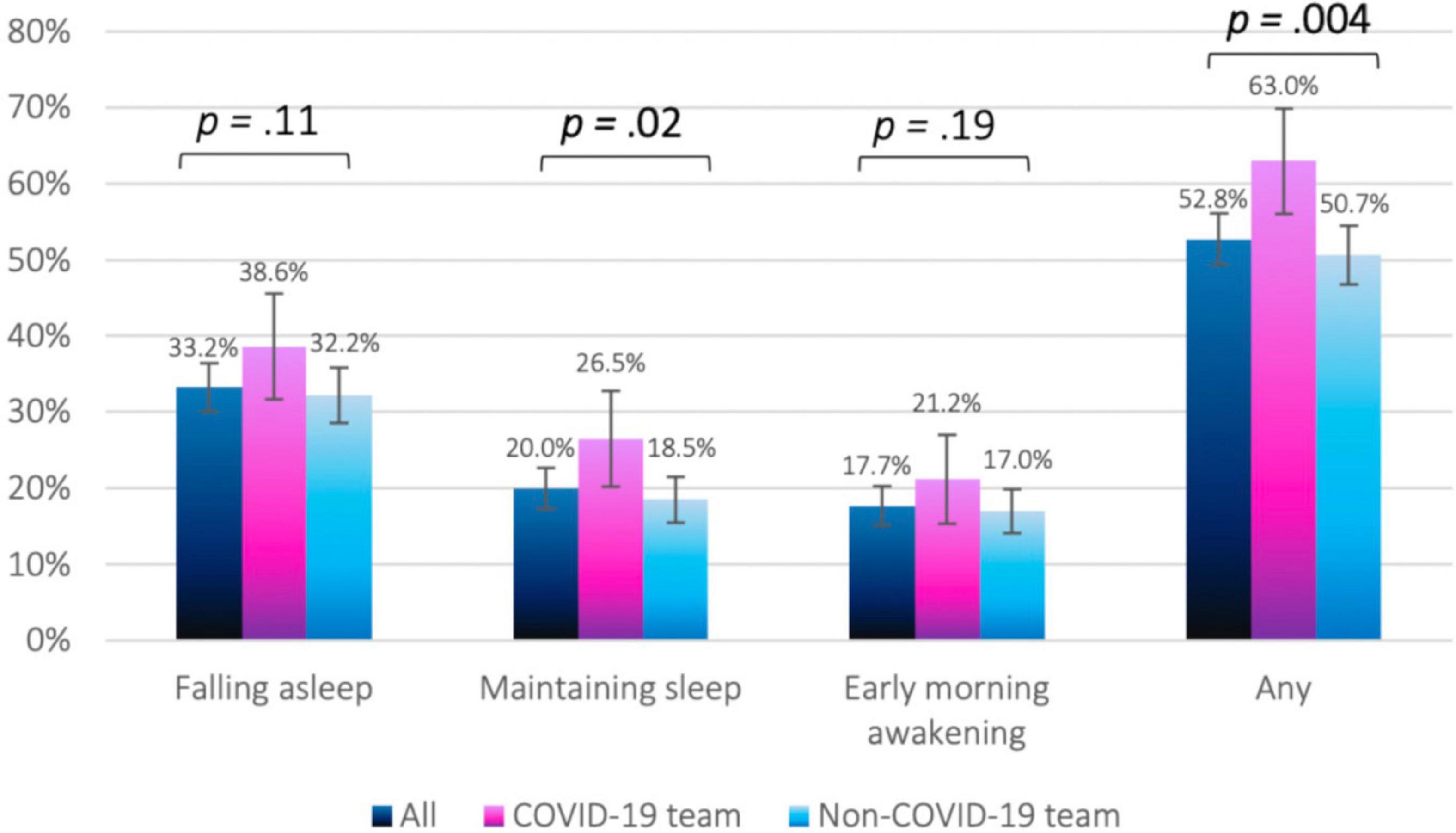 Home Exam Module 1: The Importance of Sleep SB. P.6