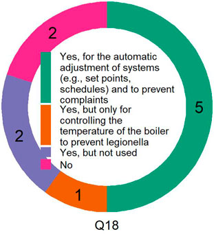www.frontiersin.org