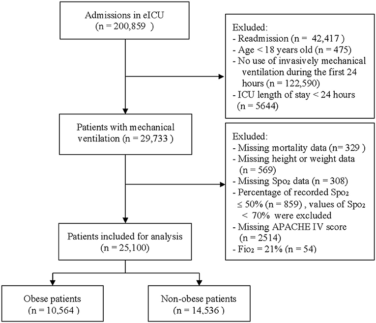 Conservative Oxygen Therapy during Mechanical Ventilation in the