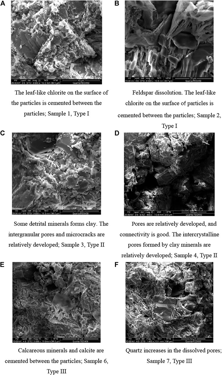 Jonah Reservoirs. Lance and Mesaverde are the main productive