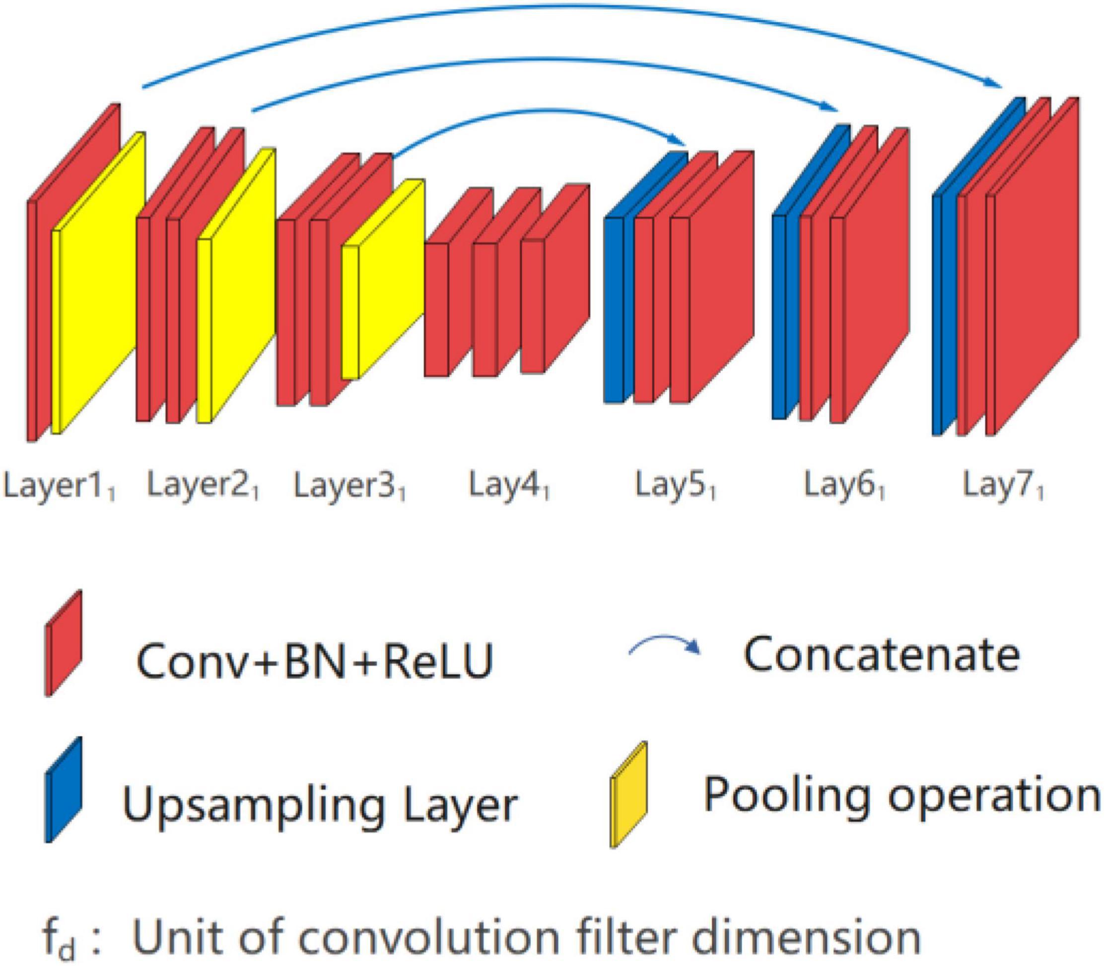 Frontiers  Half-UNet: A Simplified U-Net Architecture for Medical Image  Segmentation