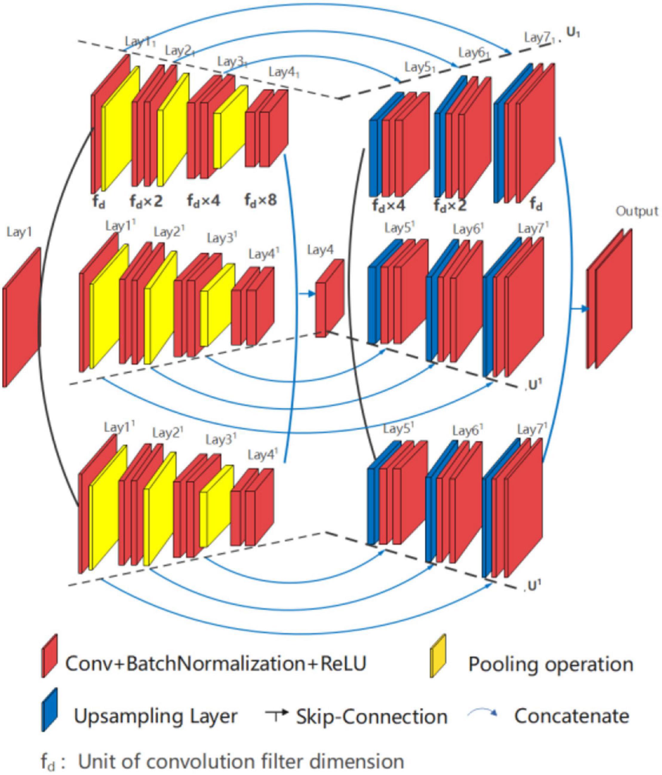 Frontiers  Half-UNet: A Simplified U-Net Architecture for Medical Image  Segmentation