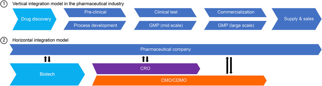 Frontiers Play a Critical Role in the Biopharmaceutical Ecosystem