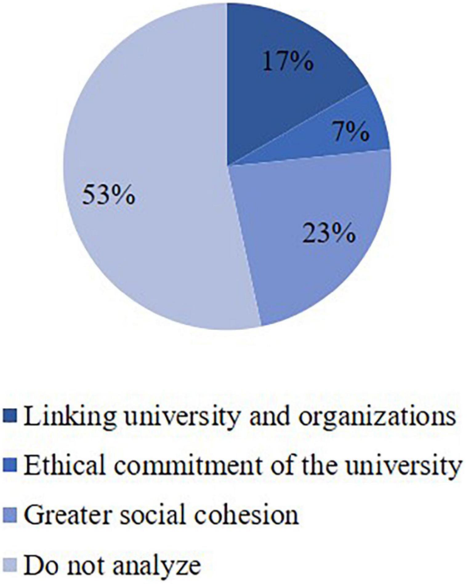 Universidade São Judas Tadeu Company Profile: Valuation, Investors,  Acquisition