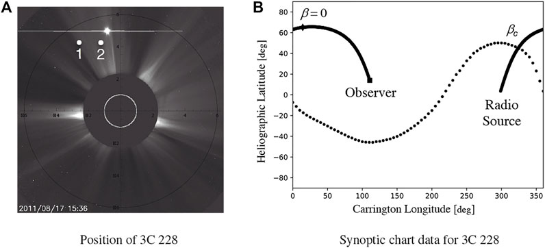 Transient axis orbit of the disk m2 during the flight of the