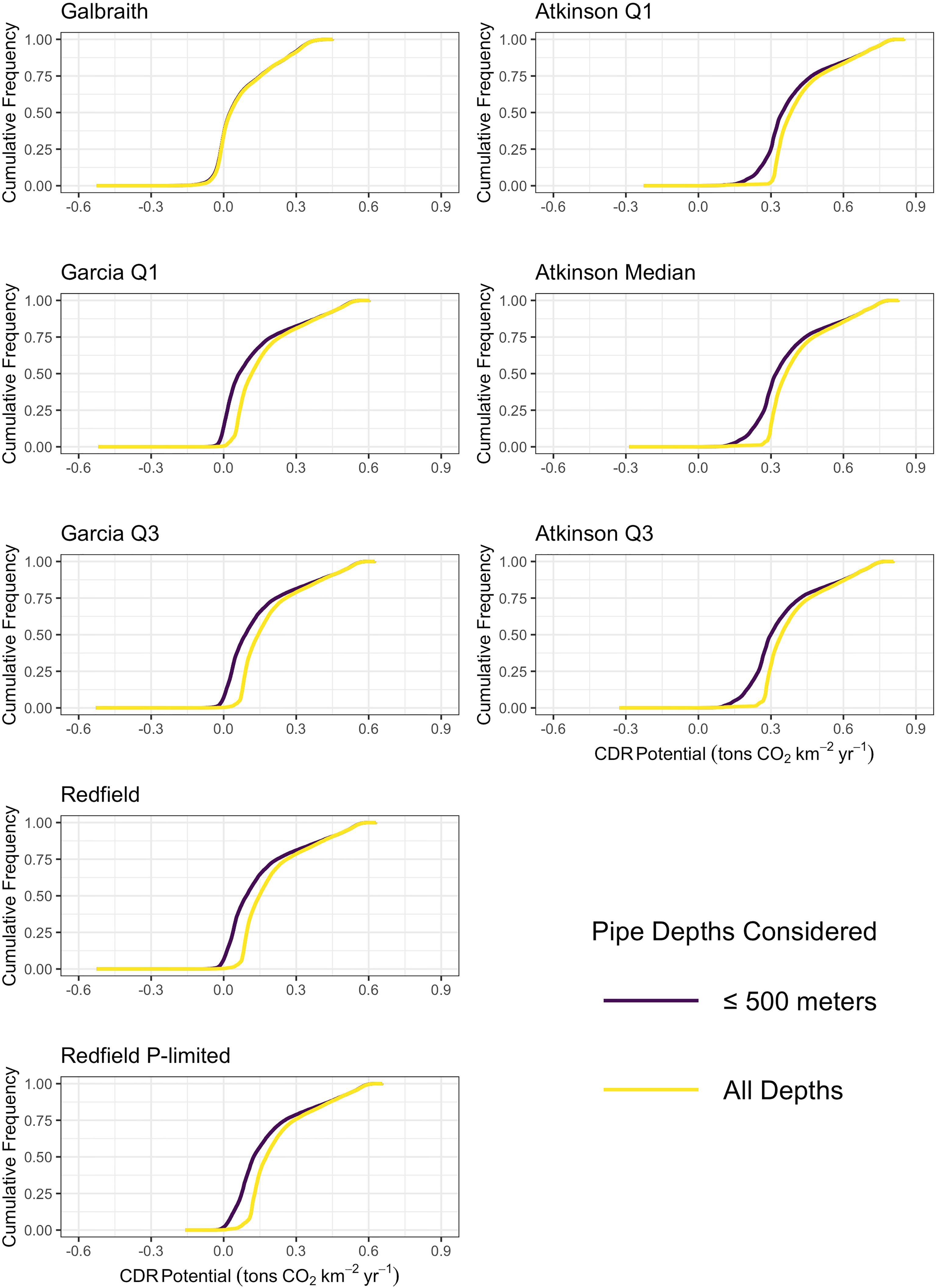 Testing the climate intervention potential of ocean afforestation using the  Great Atlantic Sargassum Belt