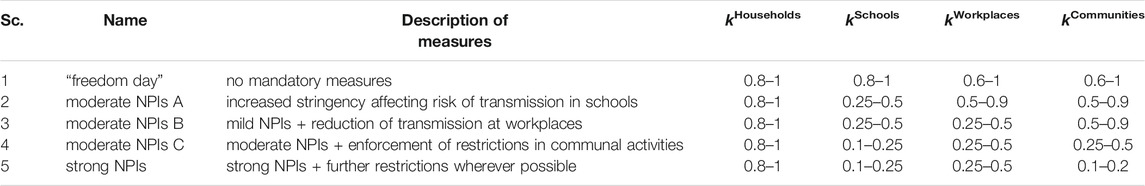 www.frontiersin.org