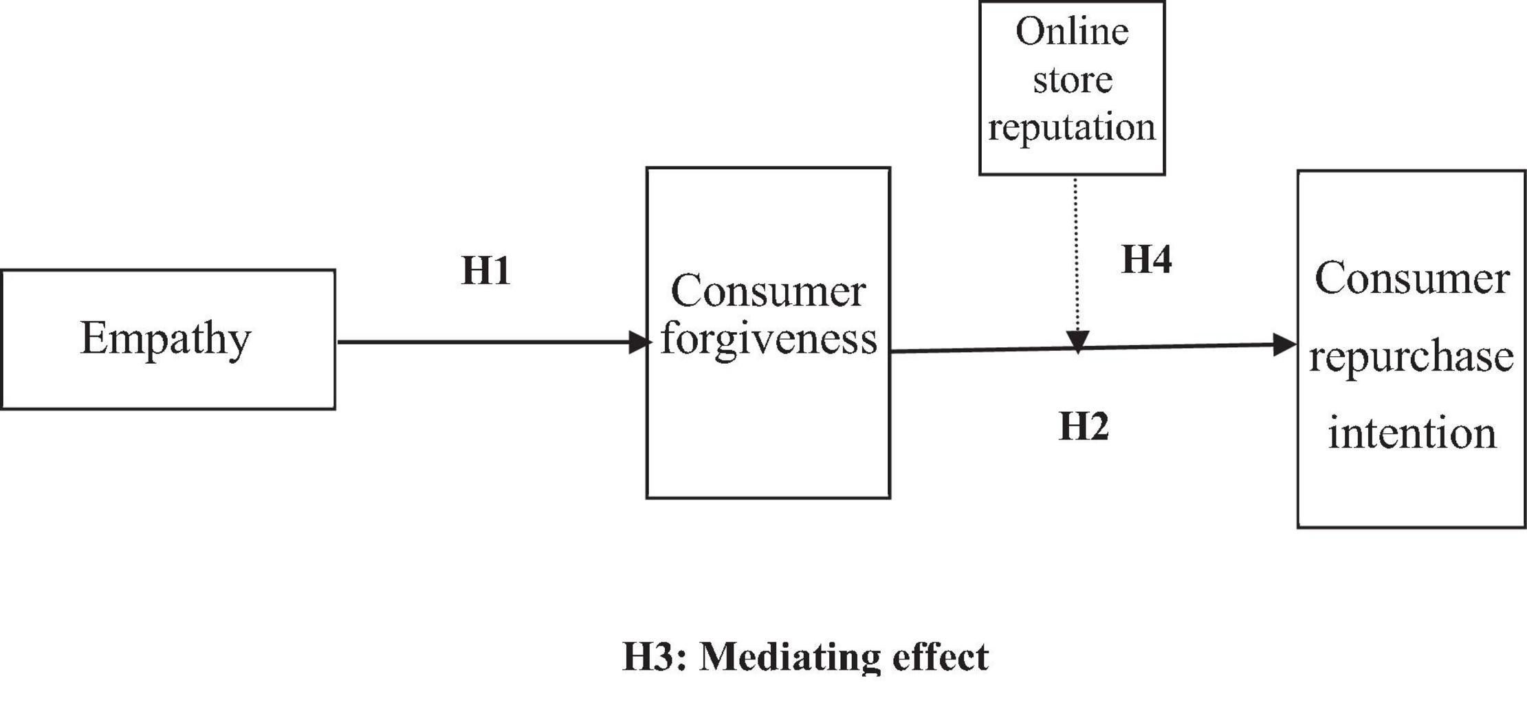 Empathetic, Ethical Marketing - How to Get it Right